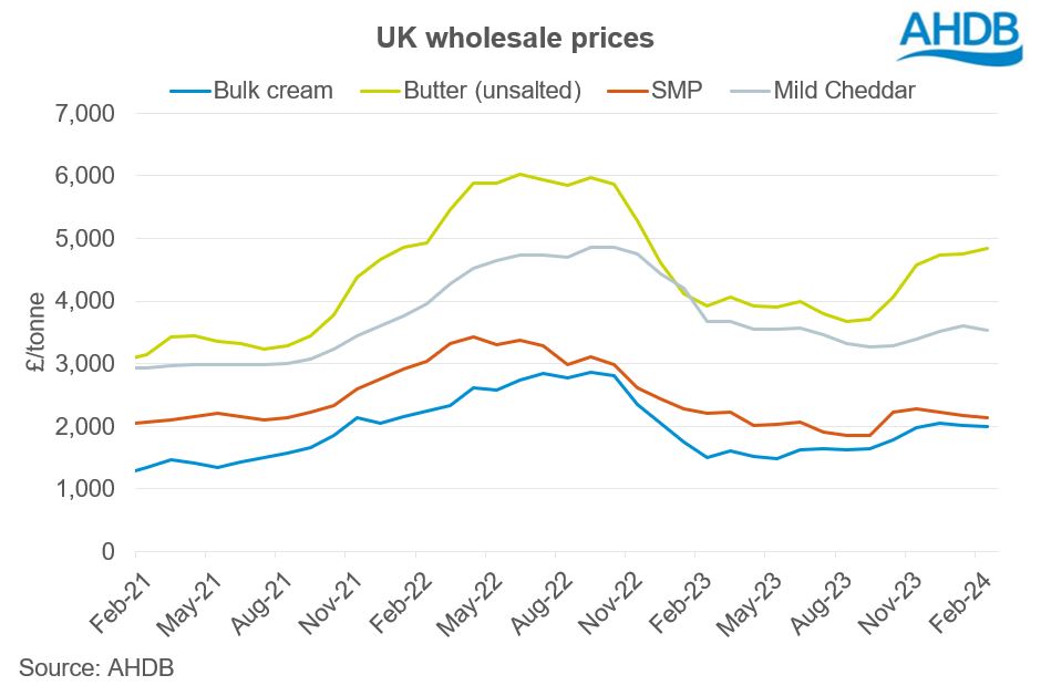 Cream prices deals